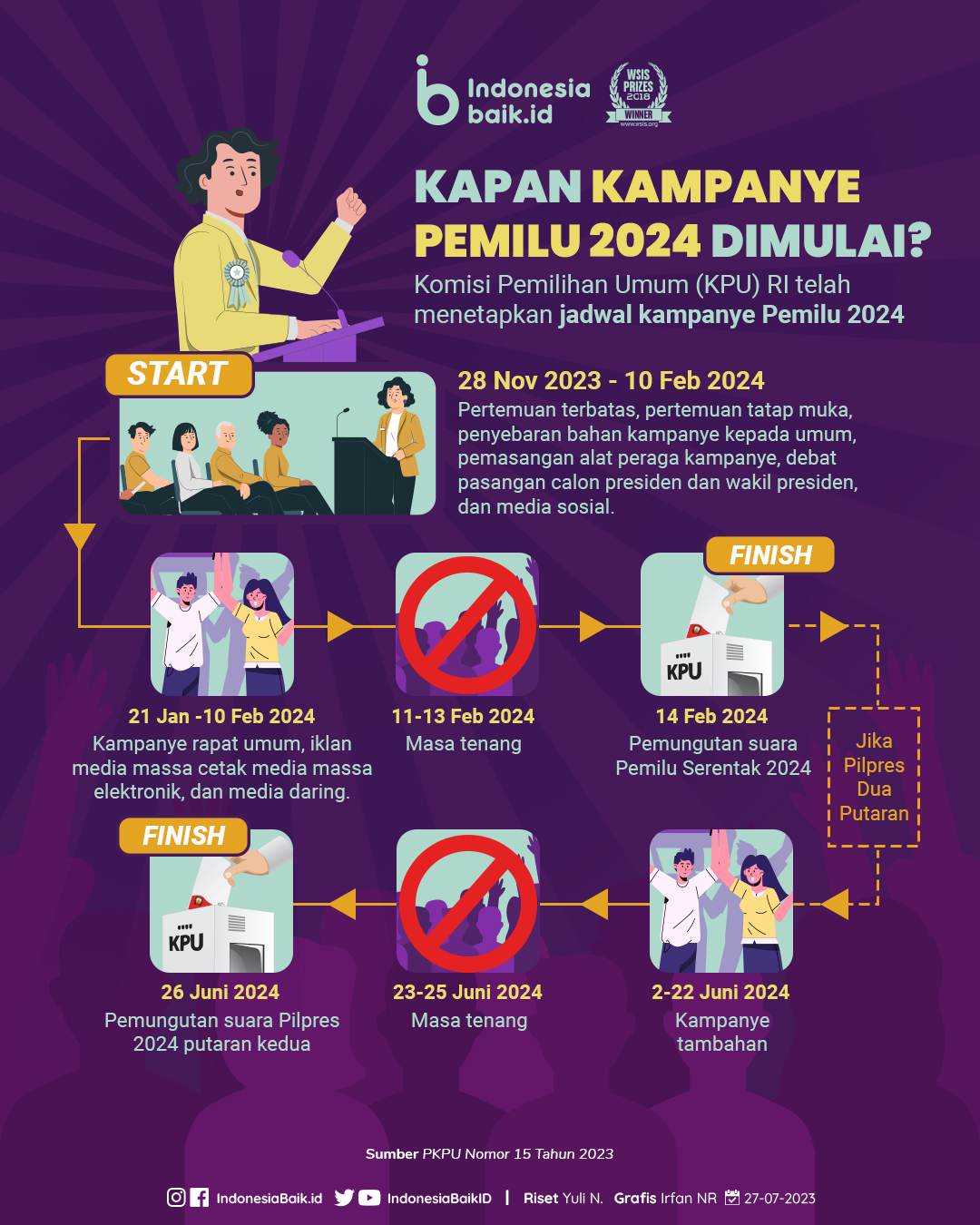 Kapan Kampanye Pemilu 2024 Dimulai? Indonesia Baik